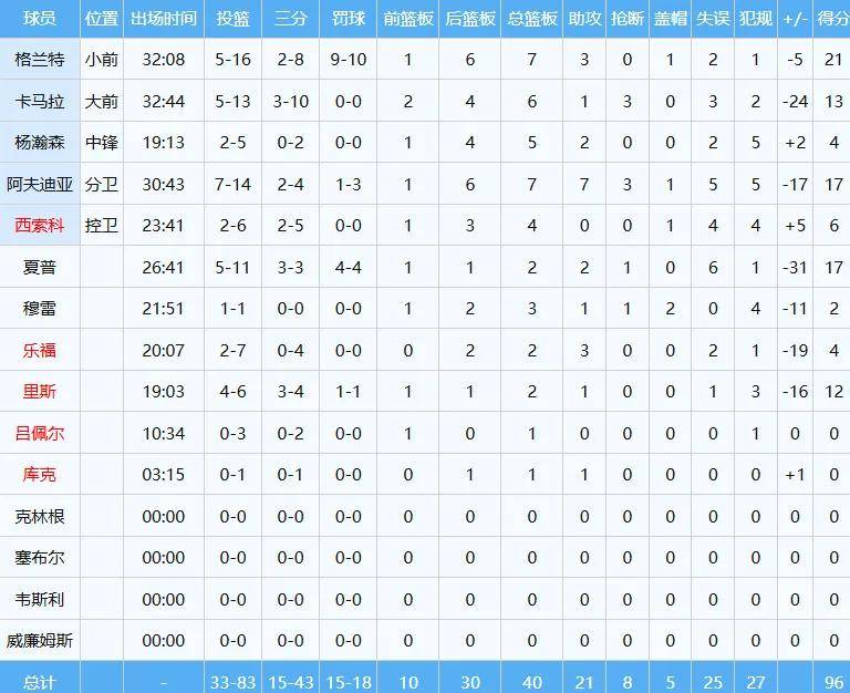 奈斯!恭喜杨瀚森!NBA裁判太离谱了......