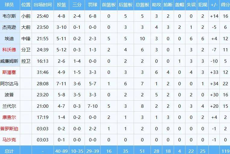 奈斯!恭喜杨瀚森!NBA裁判太离谱了......